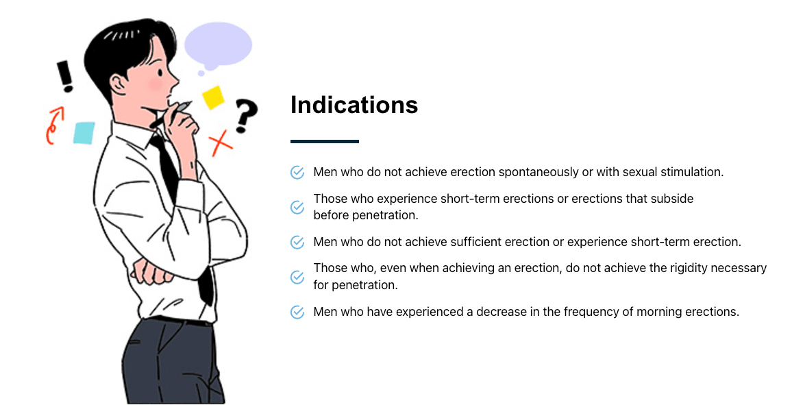 Erectile Dysfunction