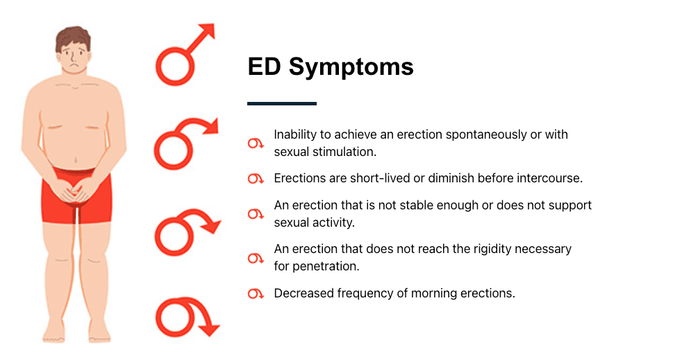 Erectile Dysfunction